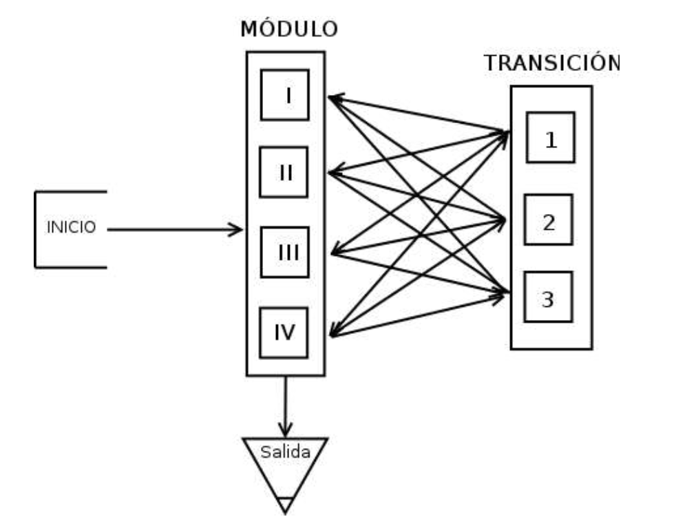 Diagrama