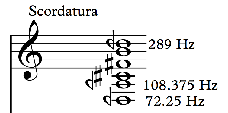 Scordatura